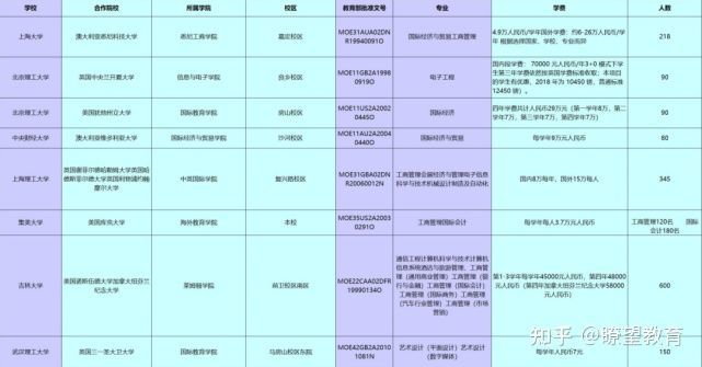 上海大学悉尼工商学院4+0本科2022自主招生简章