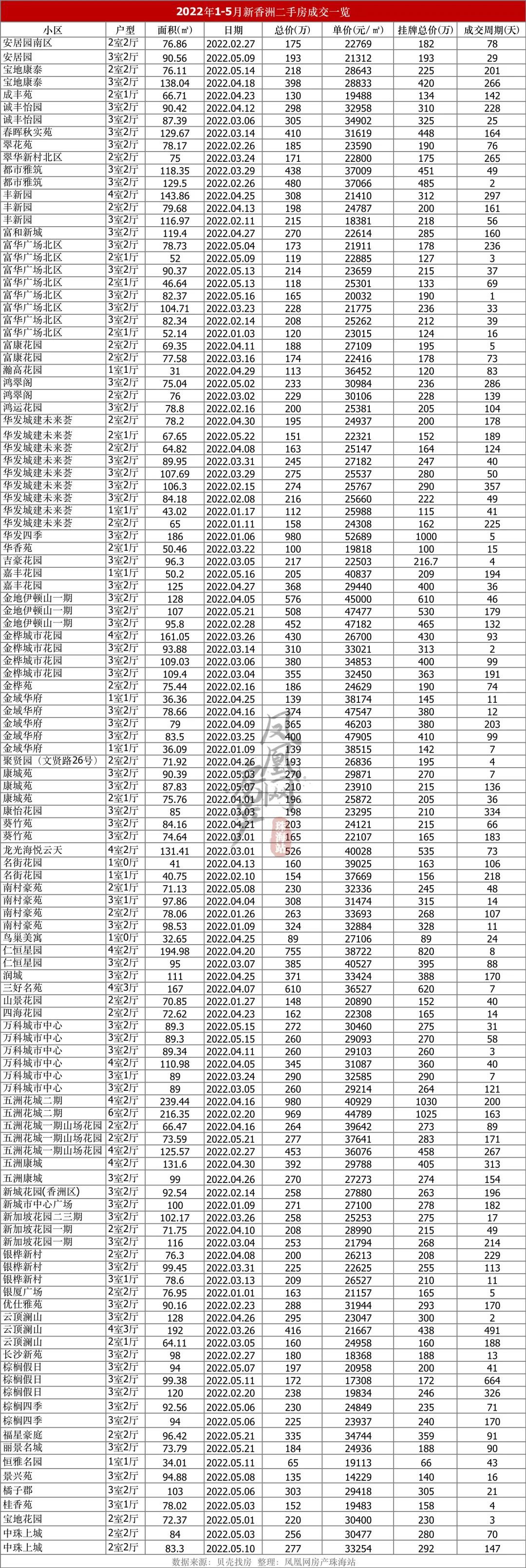 珠海黑马怎么样学区房成交占整个新香洲的45%！九中又火了！_https://www.jmylbn.com_新闻资讯_第10张