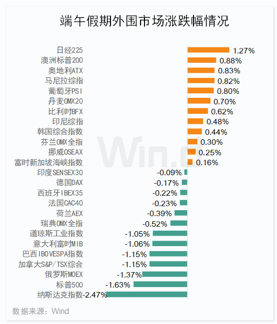  A股、海外股市、大宗商品下半年如何投资？2