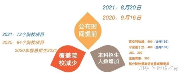 上海大学悉尼工商学院4+0本科2022自主招生简章