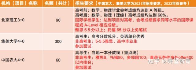 上海大学悉尼工商学院4+0本科2022自主招生简章