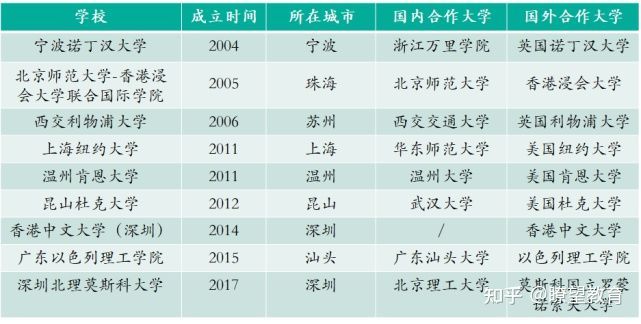 上海大学悉尼工商学院4+0本科2022自主招生简章