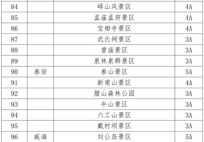 實行不低於5折的降價優惠首道門票價格對全省137家國有a級旅遊景區除