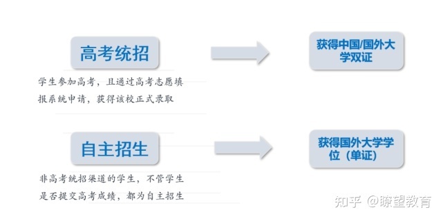 上海大学悉尼工商学院4+0本科2022自主招生简章