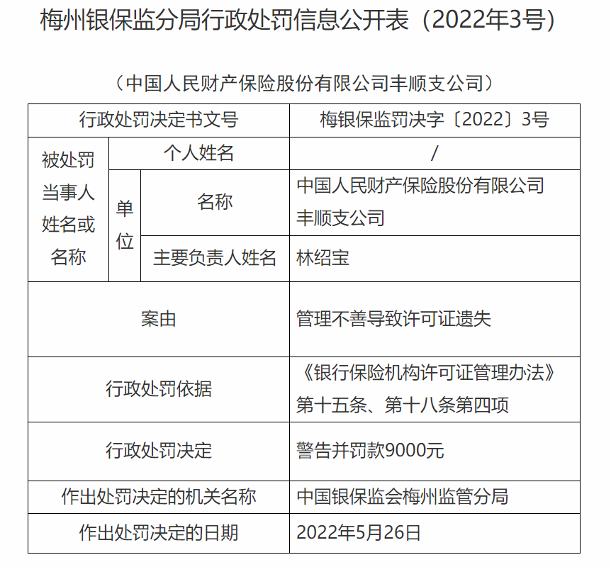 遗失许可证 中国人保财险丰顺支公司被罚9000元