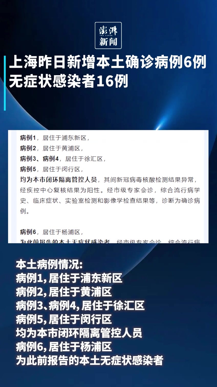 上海昨日新增本土确诊病例6例，无症状感染者16例凤凰网视频凤凰网 4715