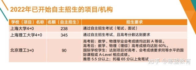 上海大学悉尼工商学院4+0本科2022自主招生简章