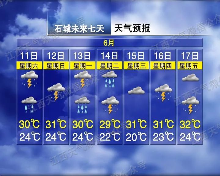 大暴雨、特大暴雨!防汛救灾预警启动!江西这场雨要下到……