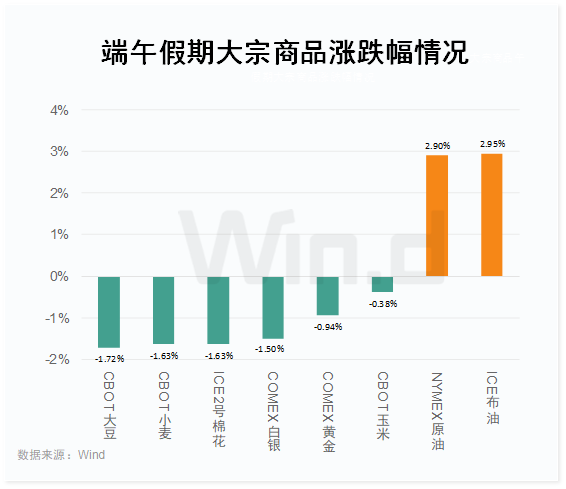  A股、海外股市、大宗商品下半年如何投资？3