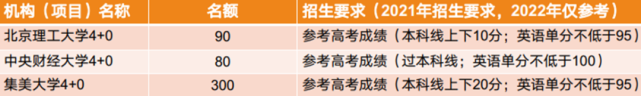 上海大学悉尼工商学院4+0本科2022自主招生简章