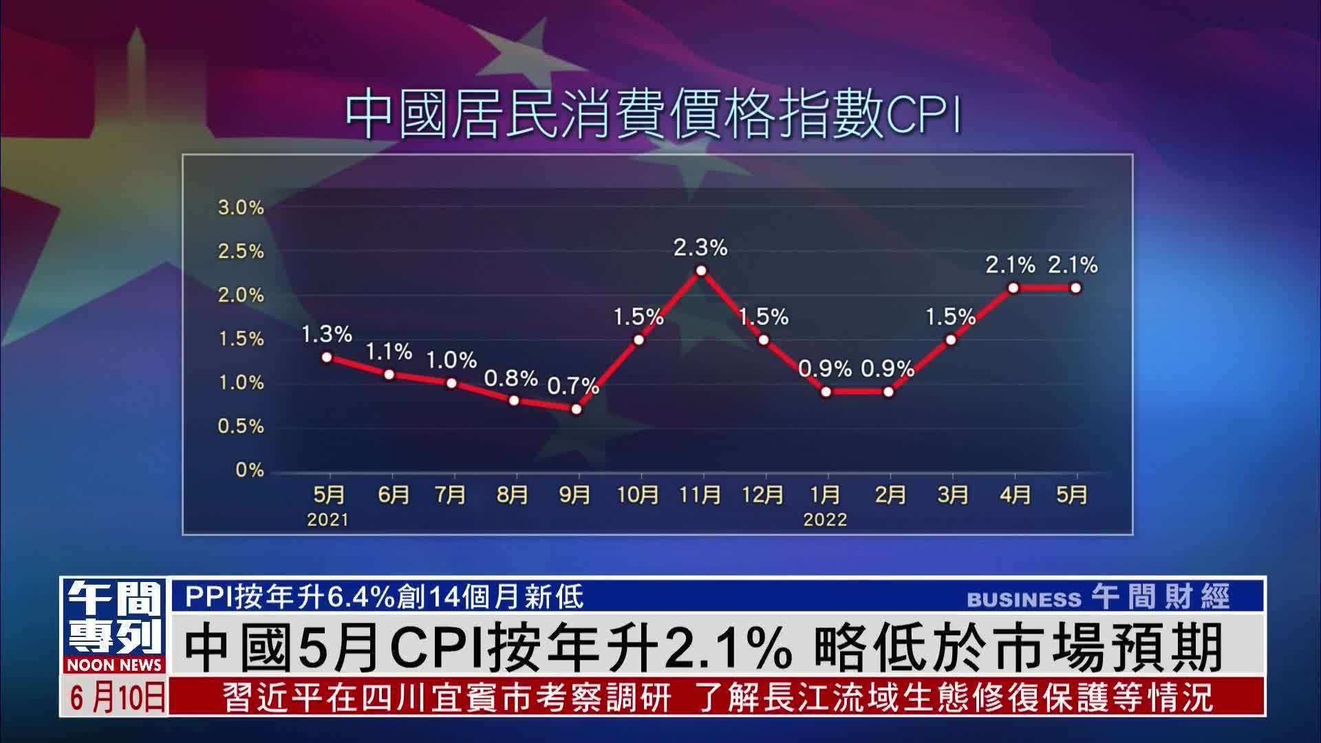 中国5月CPI按年升2.1% 略低于市场预期