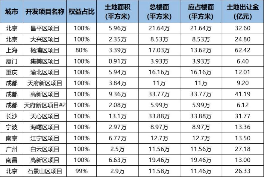 前五月销售“倒春寒” 中海们的薄冰