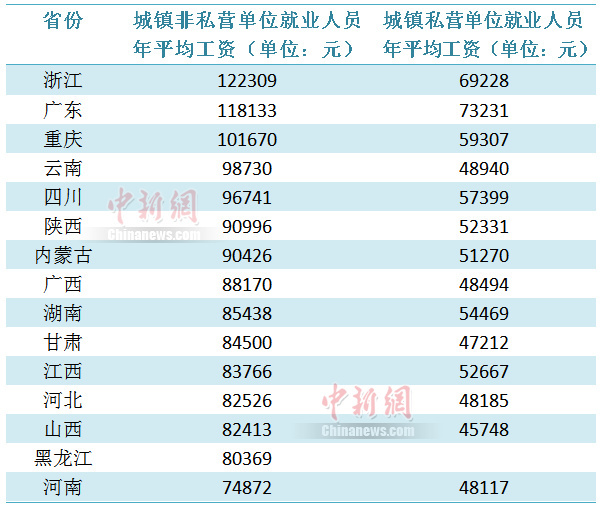 中新財經 制圖