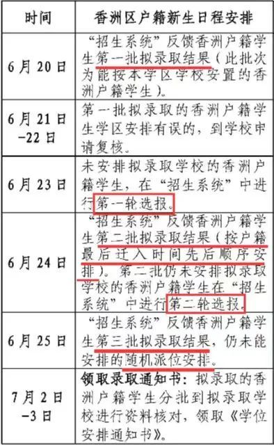 珠海黑马怎么样学区房成交占整个新香洲的45%！九中又火了！_https://www.jmylbn.com_新闻资讯_第7张