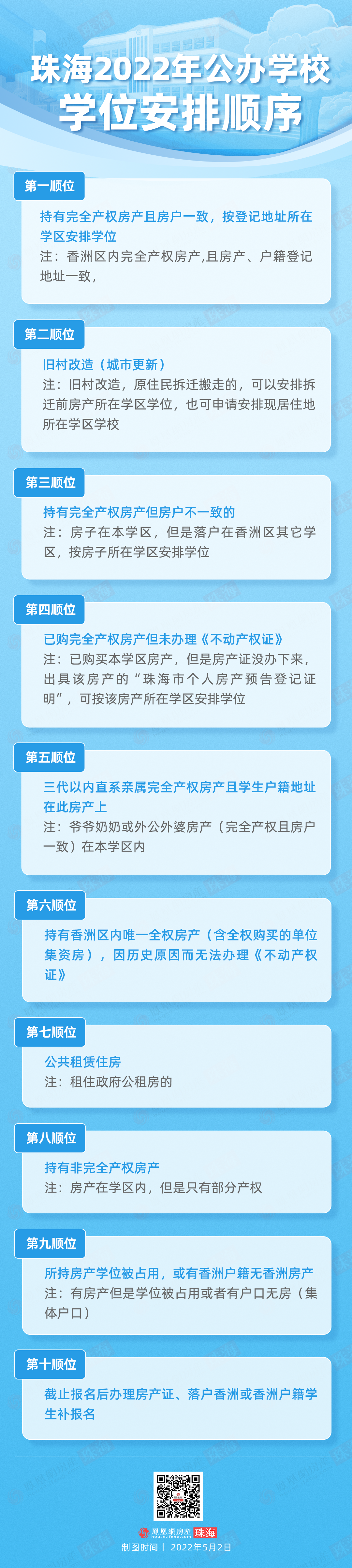 珠海黑马怎么样学区房成交占整个新香洲的45%！九中又火了！_https://www.jmylbn.com_新闻资讯_第6张