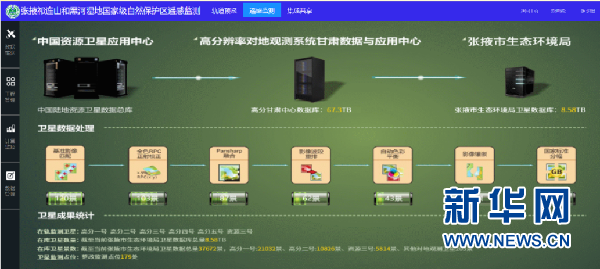 张掖祁连山和黑河湿地国家级自然保护区遥感监测卫星数据传输图（受访者供图）