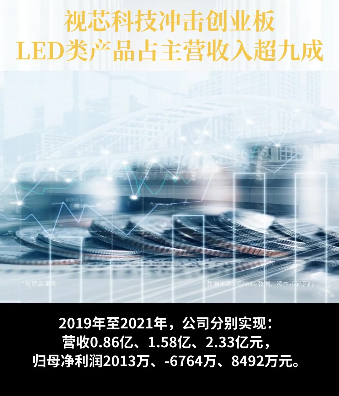 今日A股| 视芯科技冲击创业板，LED类产品占主营收入超九成