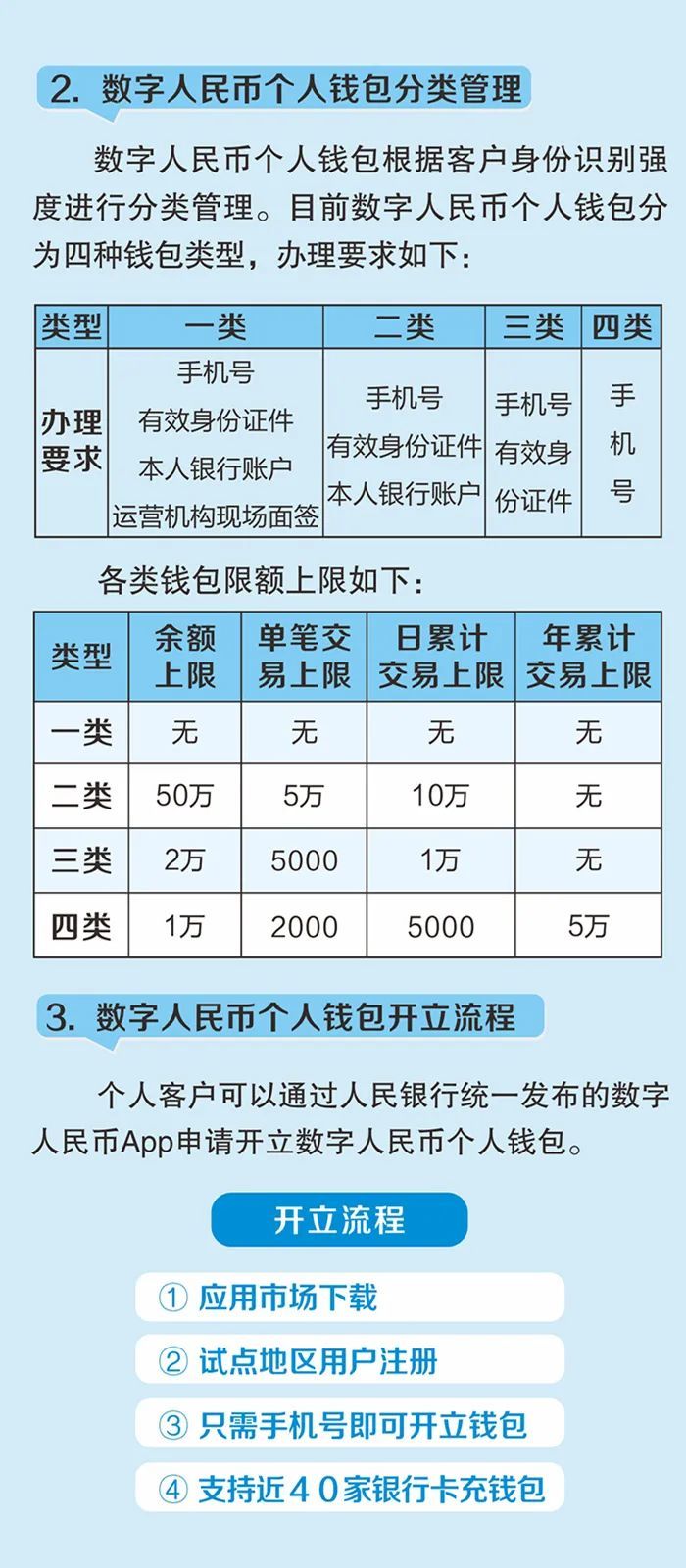 什么是数字人民币一起了解