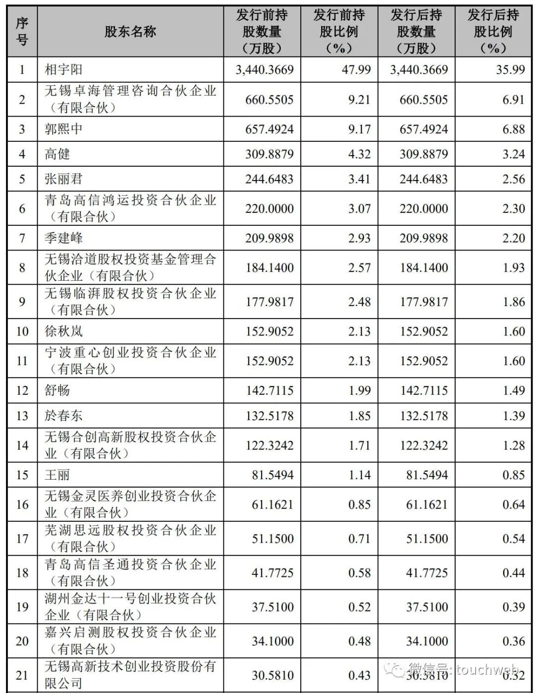 卓海科技冲刺深交所：拟募资5.47亿 年营收1.95亿