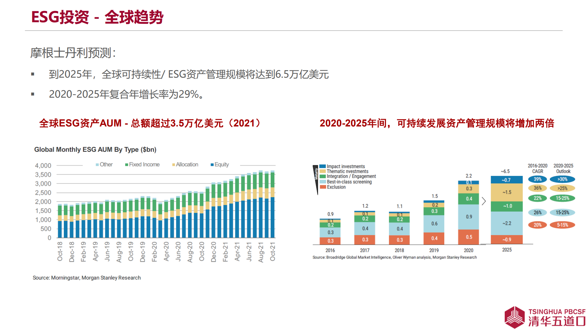 魏晨阳:2025年国内ESG资产管理规模将达到20到30万亿人民币