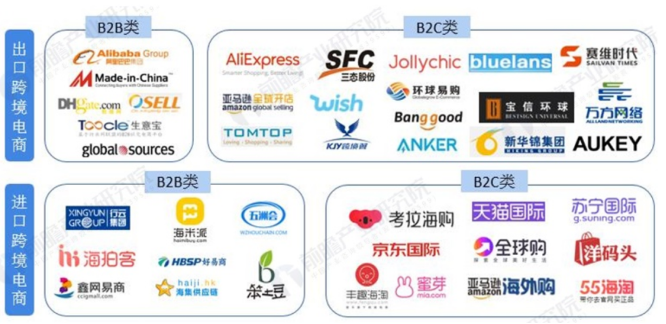 图：国内跨境电商竞争派系（来源：前瞻经济学人）