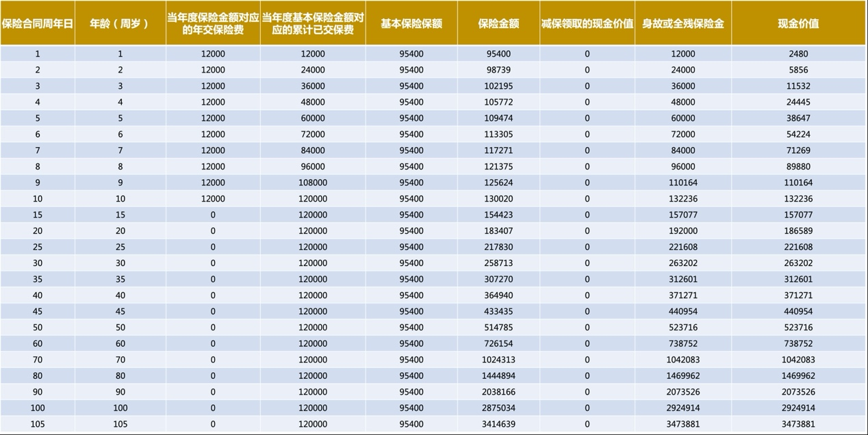 想一站式子女储蓄、养老储备、财富传承 这款寿险了解下