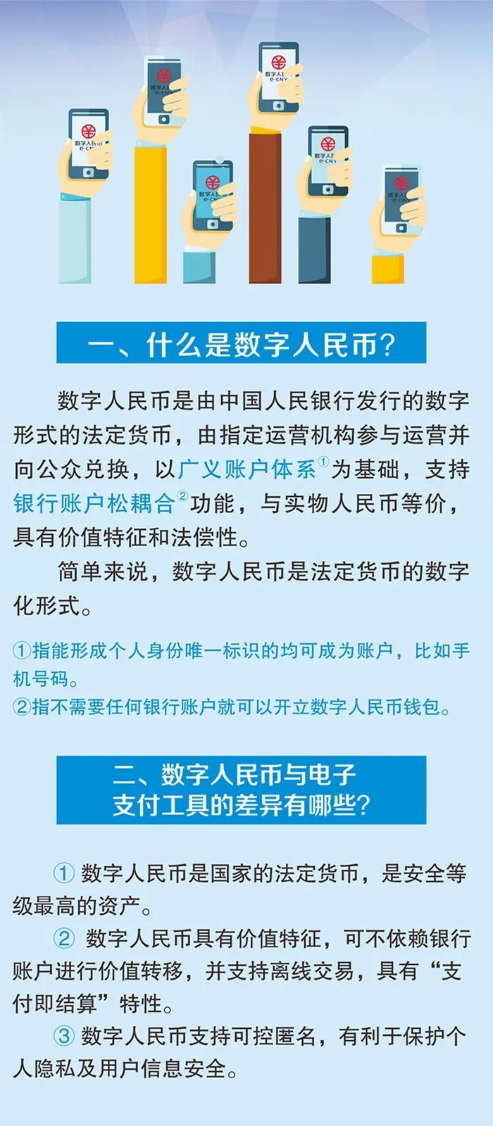 什么是数字人民币一起了解