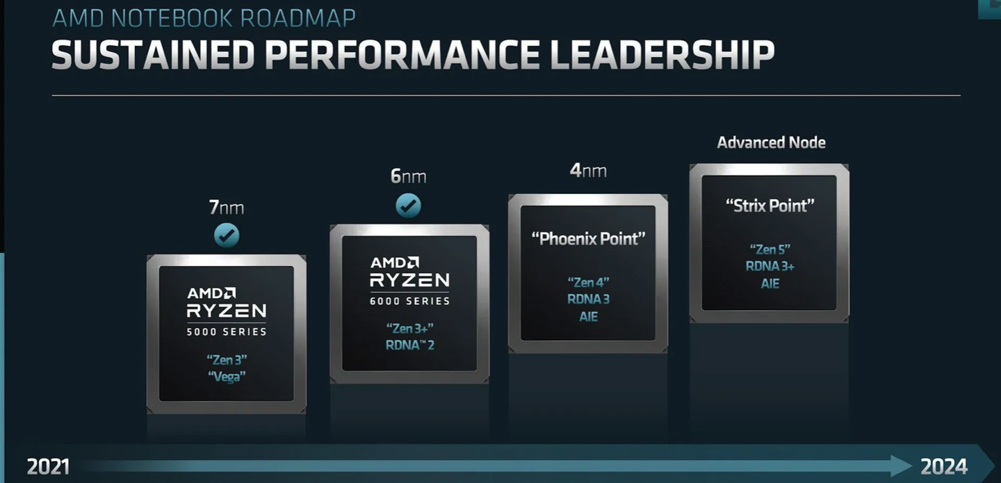 AMD下一代移动处理器ES版现身：8核16线程 Zen4 CPU+RDNA3核显_凤凰网