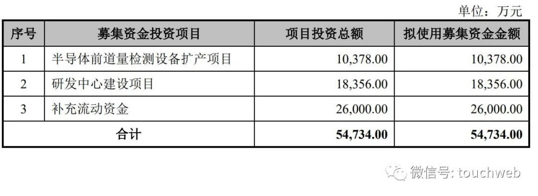 卓海科技冲刺深交所：拟募资5.47亿 年营收1.95亿