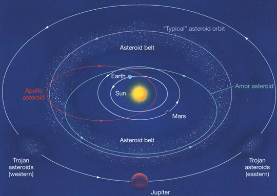 NASA:我们能否阻挡小行星撞击地球?看专家如何解读