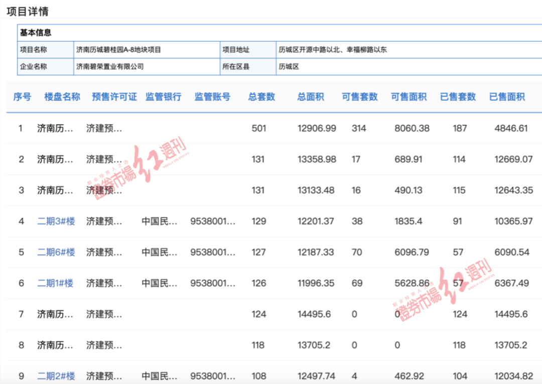 旭辉控股项目停工半年,“联合拿地+合作开发”爆雷频生