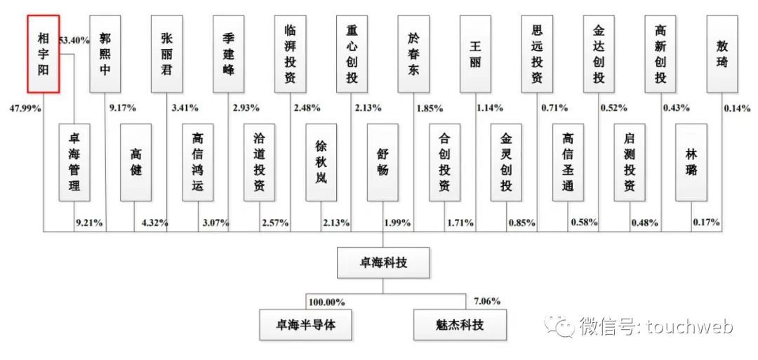 卓海科技冲刺深交所：拟募资5.47亿 年营收1.95亿