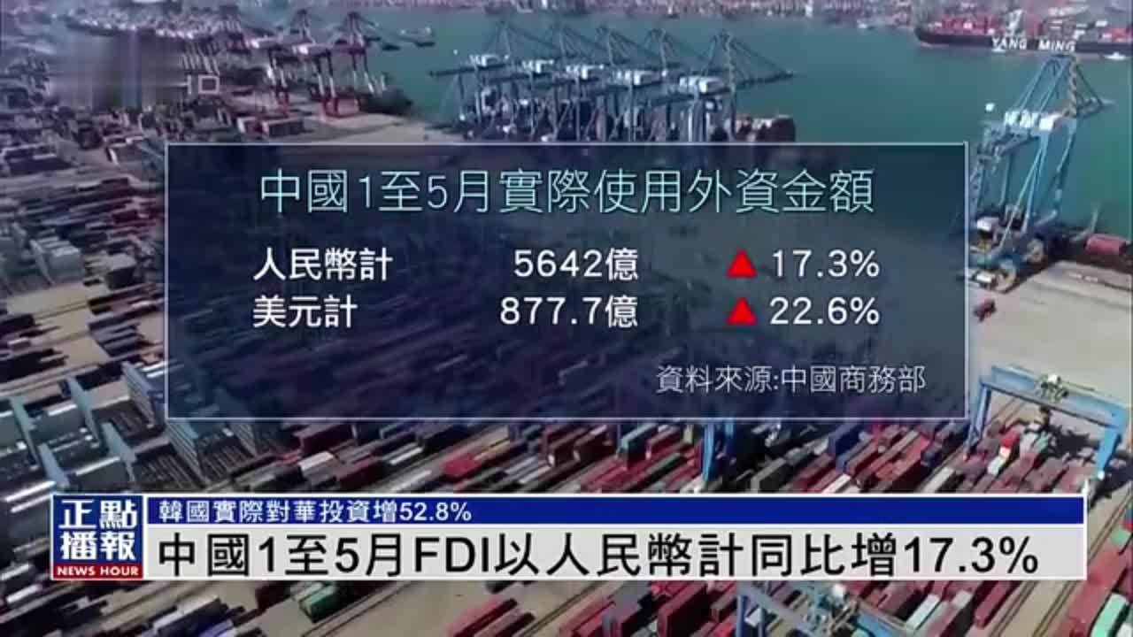中国1至5月FDI以人民币计同比增17.3%