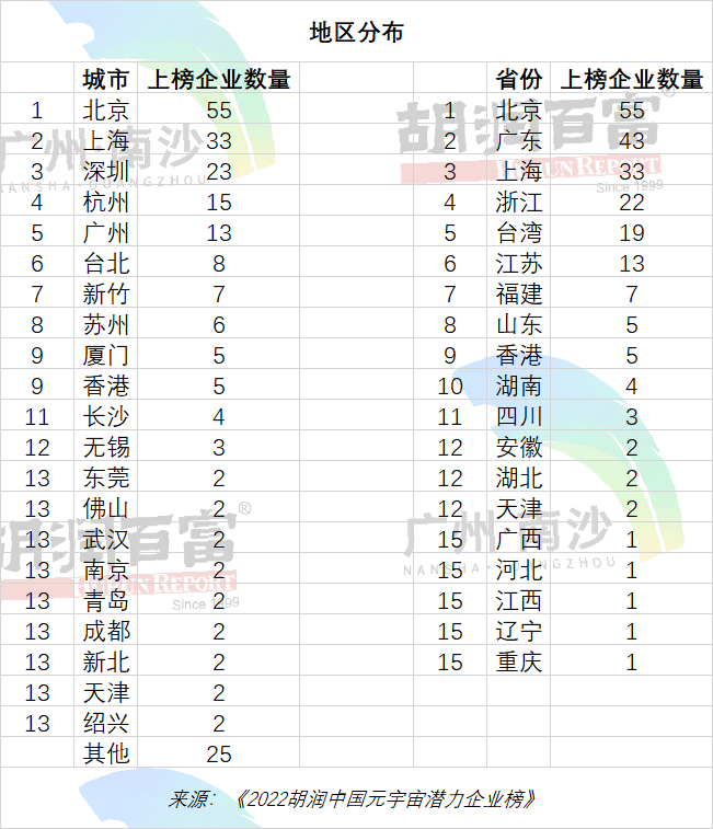 首次发布！安徽7家企业入选元宇宙最具发展潜力企业