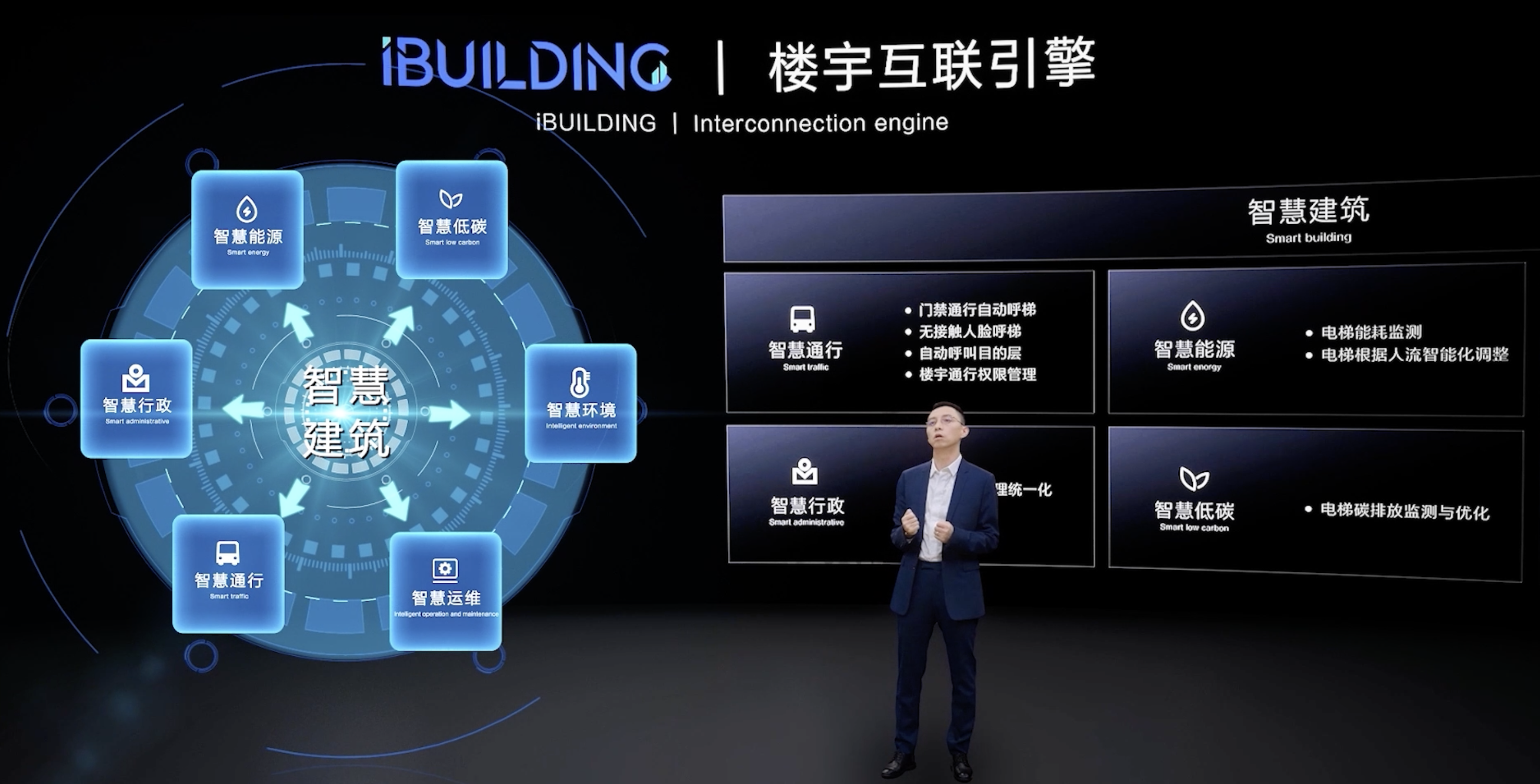 ibuilding智慧电梯管理平台