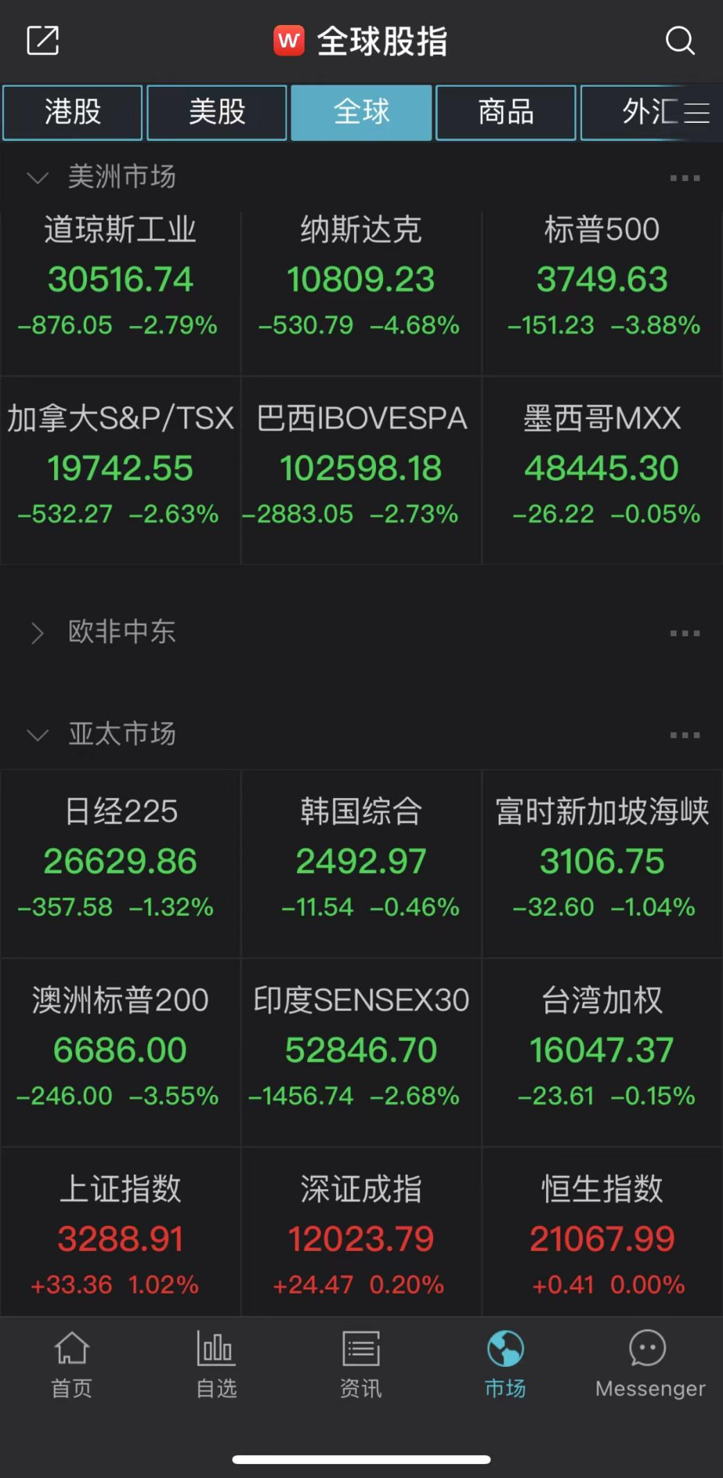 牛市旗手”掀涨停潮，龙头股“五天四板”，A股上演“深V”行情_凤凰网