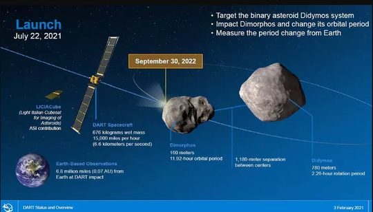 NASA:我们能否阻挡小行星撞击地球?看专家如何解读
