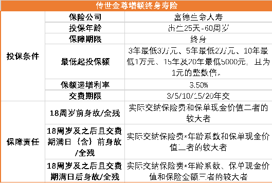 想一站式子女储蓄、养老储备、财富传承 这款寿险了解下