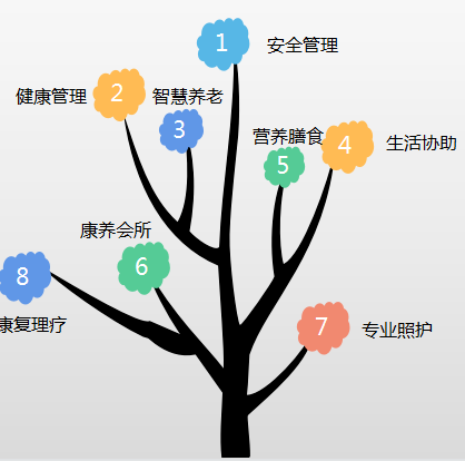 中铁国际生态城医康养体验官招募中博鳌一龄生命养护之旅等你开启