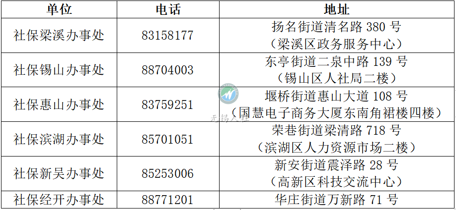 扩围延期！ 无锡发布缓缴社保费政策