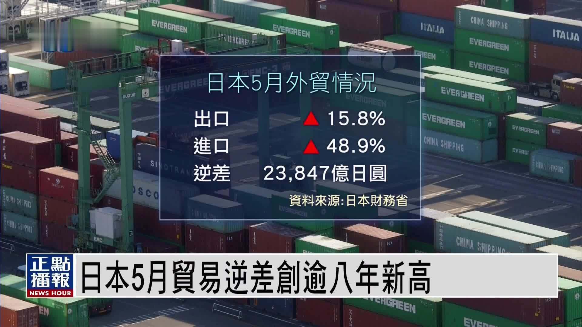 日本5月贸易逆差创逾八年新高