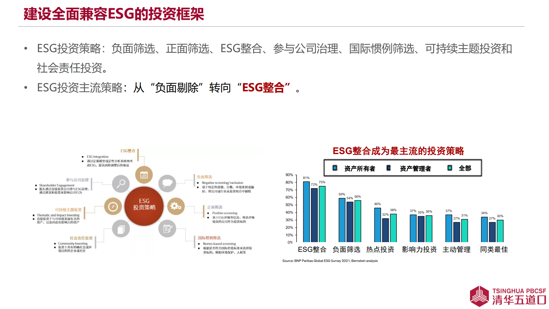 魏晨阳：后疫情时代，投资者挑选基金经理的标准发生显著变化