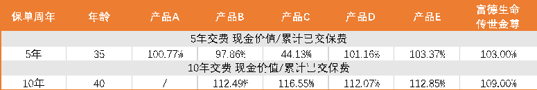 想一站式子女储蓄、养老储备、财富传承 这款寿险了解下