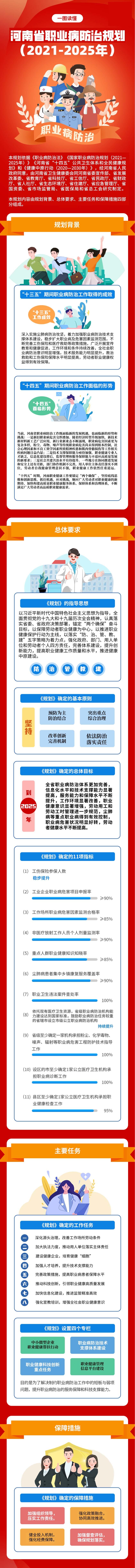 一图读懂河南省职业病防治规划（2021-2025年）