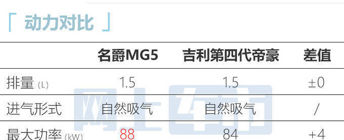 官方降价名爵新MG5售X.XX万起 升级主动安全-图6