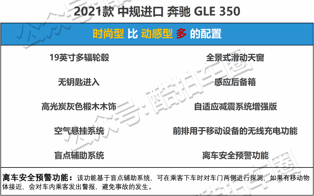 奔驰GLE 350选哪个版本最合适？