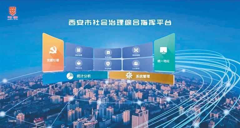 深入推進高效能治理打造市域社會治理西安樣板
