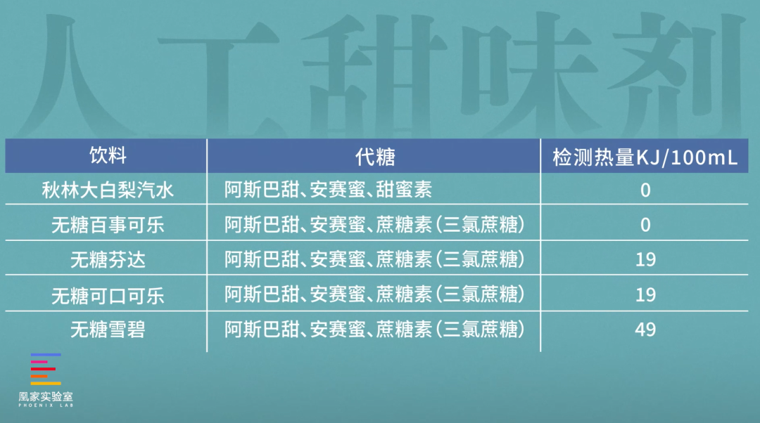 修正的苯磺酸氨氯地平_苯磺酸铵氯地平_修正苯磺酸氨氯地平滴丸