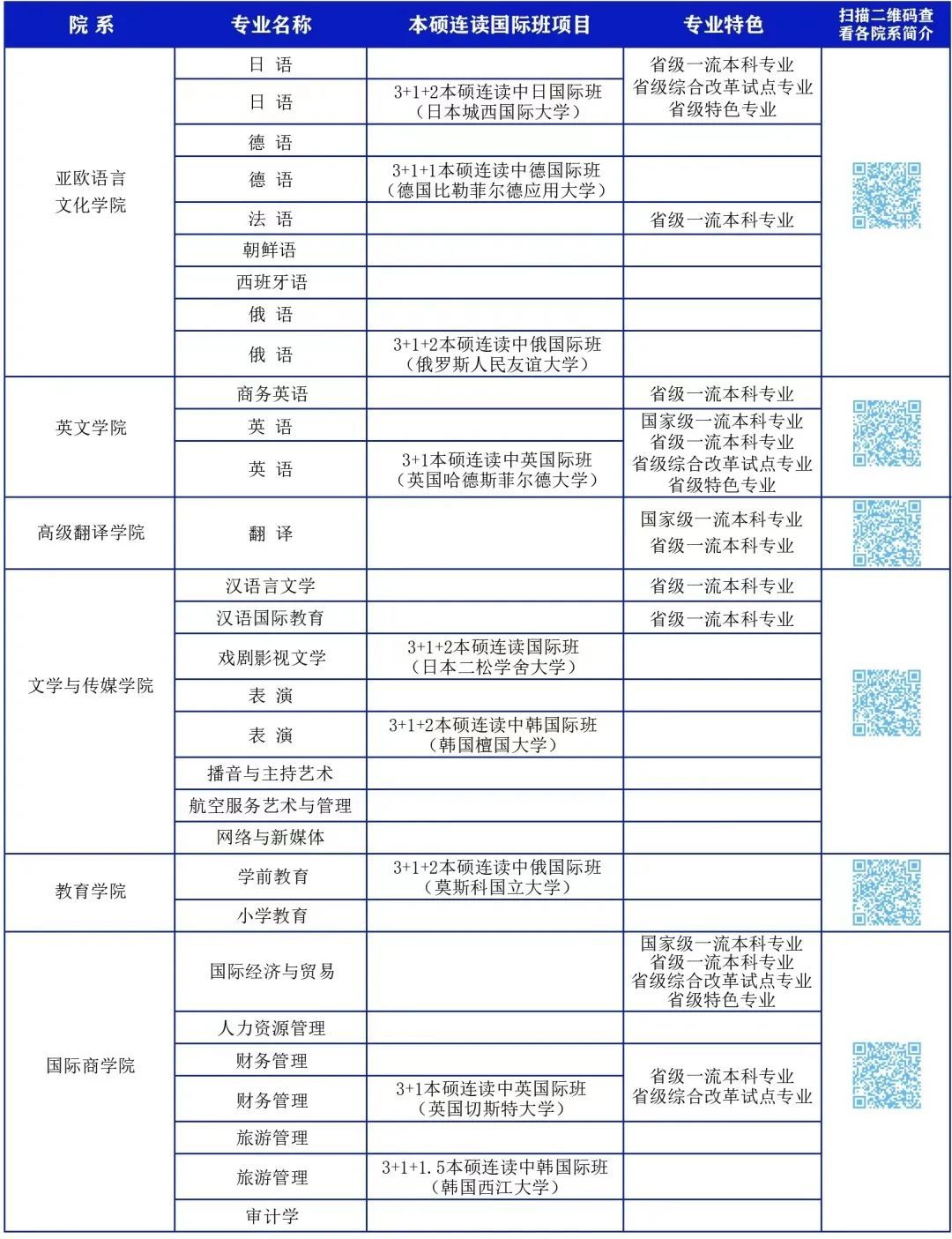 重磅发布西安翻译学院2022年报考指南