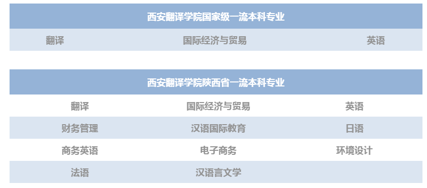 重磅发布 西安翻译学院2022年报考指南
